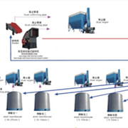 鑫金山獨(dú)創(chuàng)水泥企業(yè)“一機(jī)兩用、兩線并用”工藝