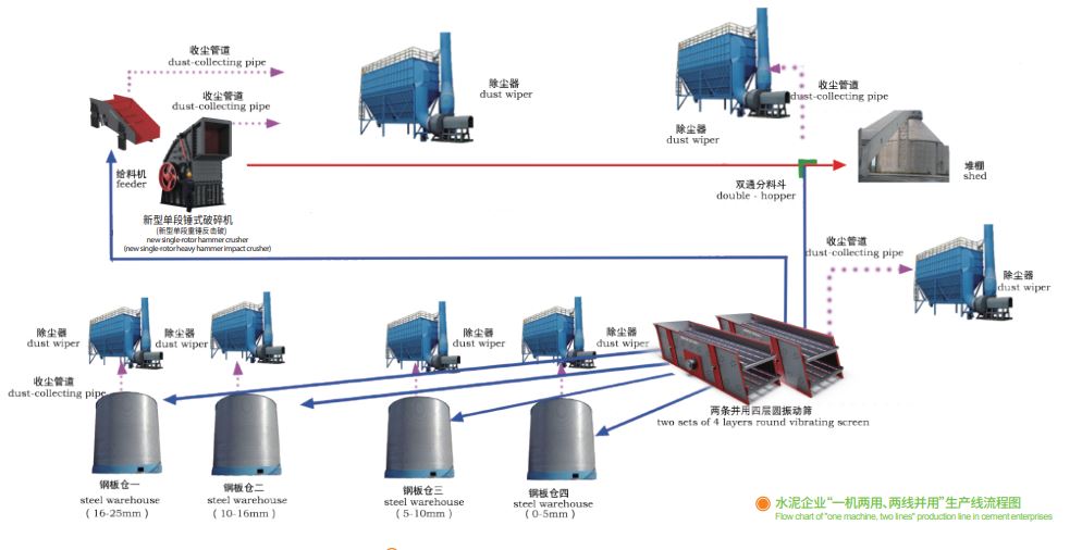 鑫金山獨創(chuàng)水泥企業(yè)“一機兩用、兩線并用”工藝